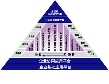 ECAP/D 企業渠道分銷管理系統