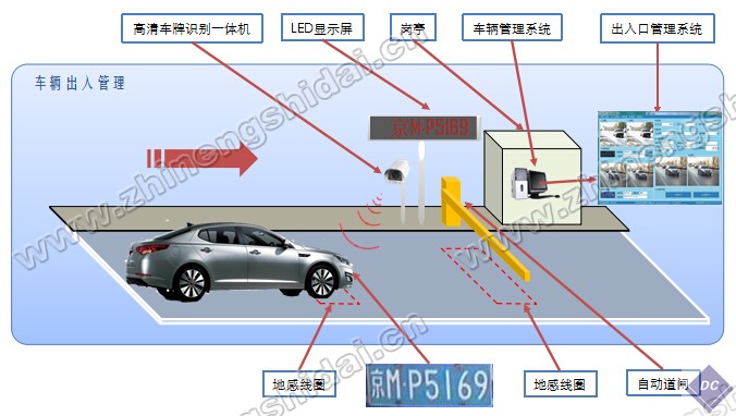 RFID物聯(lián)網(wǎng)高清車牌智能識別收費教學實訓系統(tǒng)