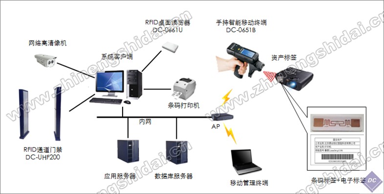 鼎創恒達RFID藥品倉庫管理系統