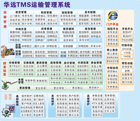 華遠TMS物流運輸管理軟件
