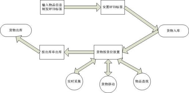 決策化倉(cāng)儲(chǔ)管理系統(tǒng) 數(shù)字化倉(cāng)庫(kù)管理軟件