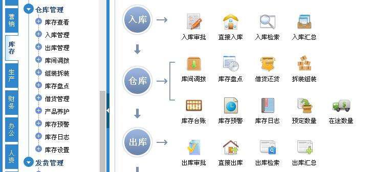 倉(cāng)庫庫存管理軟件_庫存管理解決方案