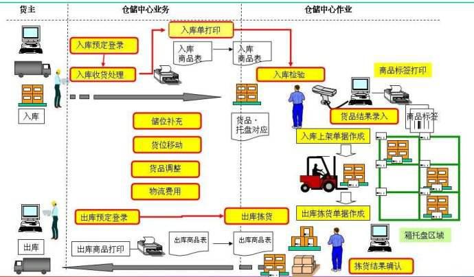 RFID倉(cāng)儲(chǔ)管理系統(tǒng)_倉(cāng)儲(chǔ)管理系統(tǒng)供應(yīng)商