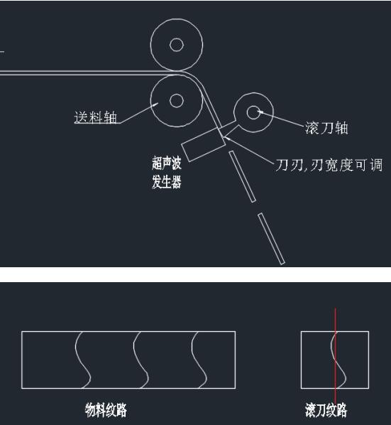 高速超聲波定長切割機，智能控制柜，耐特PLC解決方案