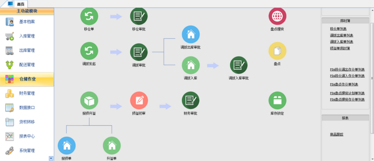科邦倉儲物流管理系統(tǒng)