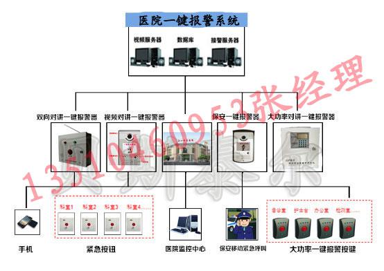 校園一鍵式緊急報警器