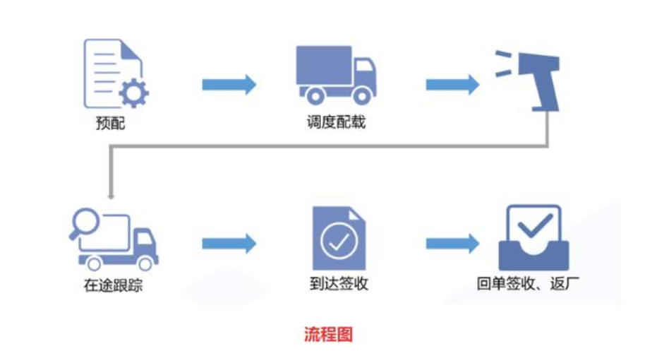 科邦軟件財務業(yè)務一體化管理系統(tǒng)