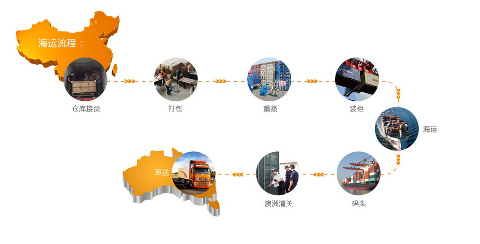 中國貨物運輸?shù)桨拇罄麃啠赖氖虑? width=