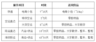 必看大件設備汽運俄羅斯莫斯科省錢小技巧以及安全集運