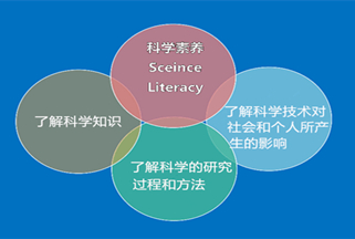 尹軍琪：如何提高個(gè)人的科學(xué)素養(yǎng)？