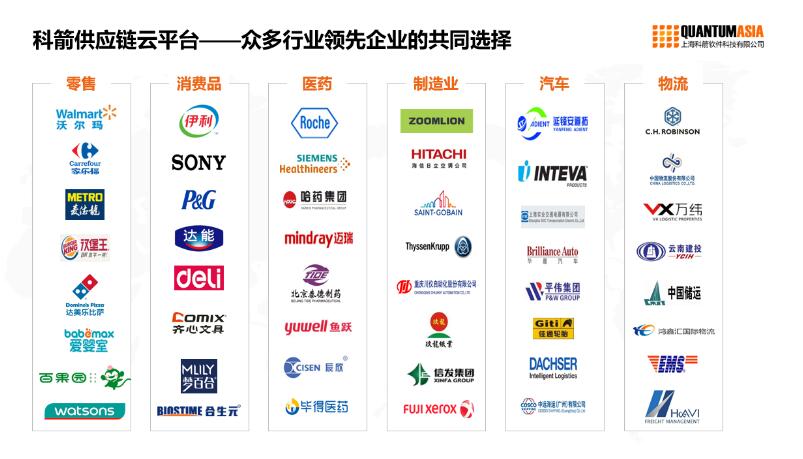 科箭WMS云助力沃爾瑪山姆會員店電商業(yè)務(wù)升級