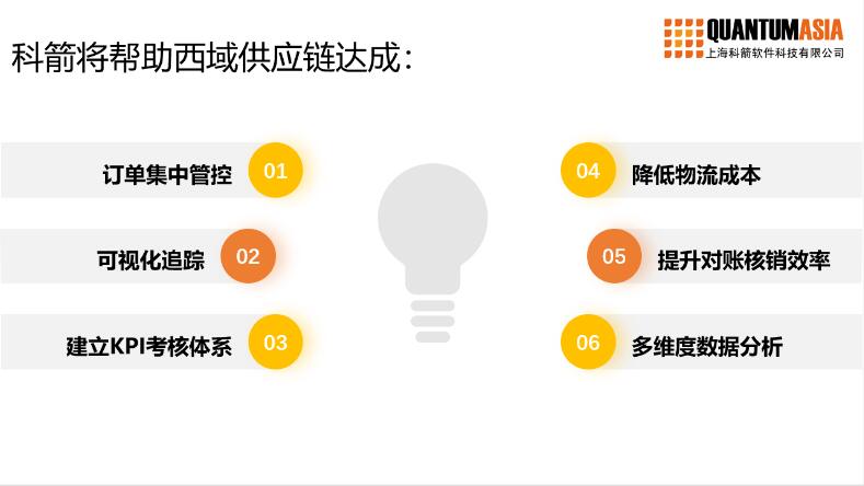 科箭TMS云數(shù)字賦能西域MRO采購平臺升級