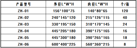 組合零件盒規格