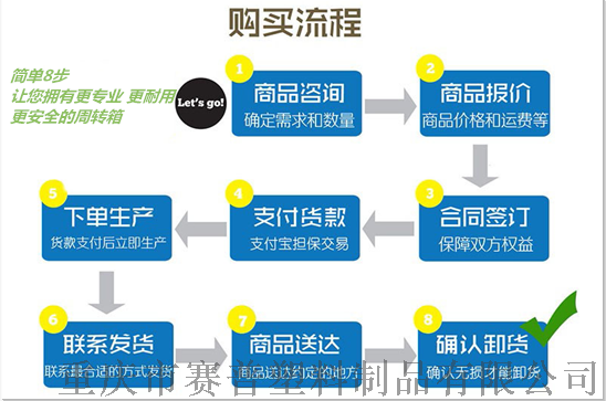 周轉箱123