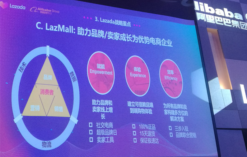Lazada 2019下半年戰(zhàn)略布局：越南是下個(gè)重點(diǎn)市場(chǎng)，跨境業(yè)務(wù)將有5個(gè)重點(diǎn)方向