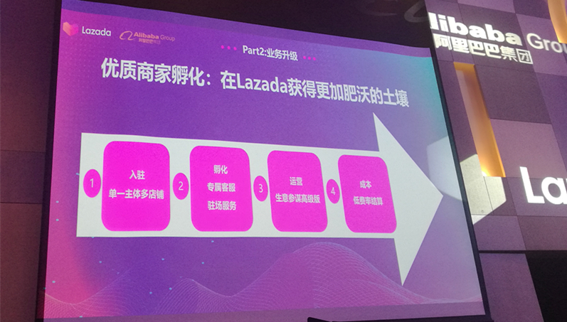 Lazada 2019下半年戰(zhàn)略布局：越南是下個(gè)重點(diǎn)市場(chǎng)，跨境業(yè)務(wù)將有5個(gè)重點(diǎn)方向