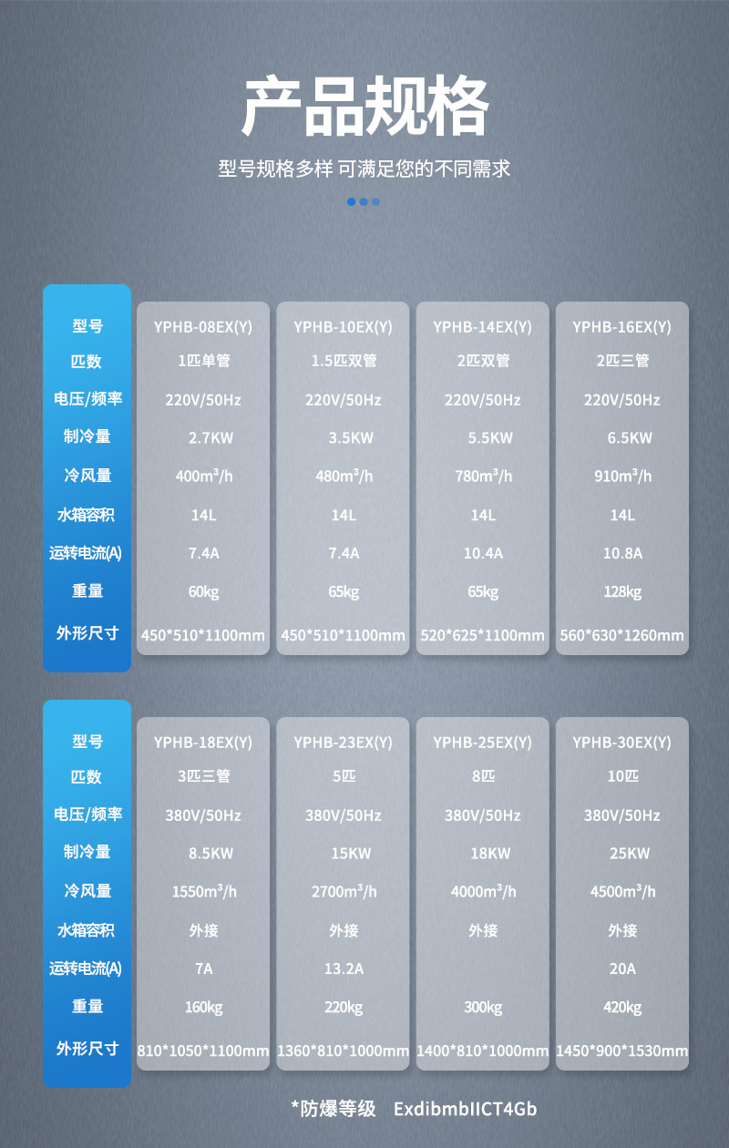 參數(shù)-防爆冷氣機.jpg