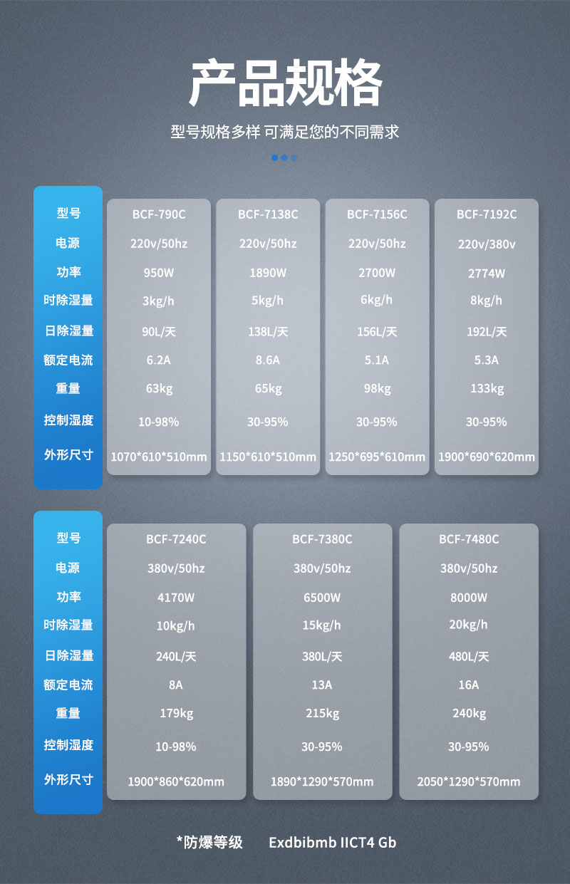 除濕機-參數(shù)-吊頂 - 整合.jpg