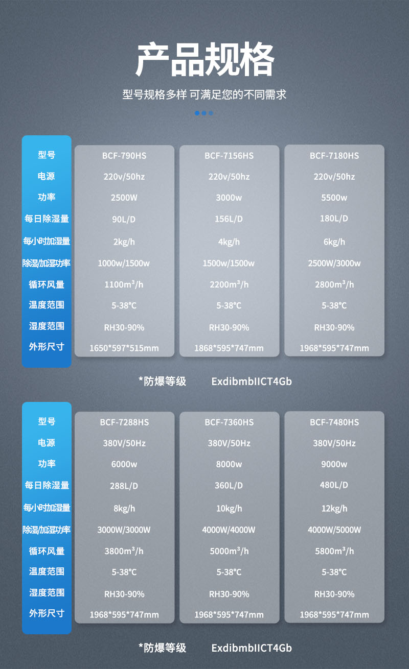除濕機-參數(shù)-加濕除濕一體機.jpg